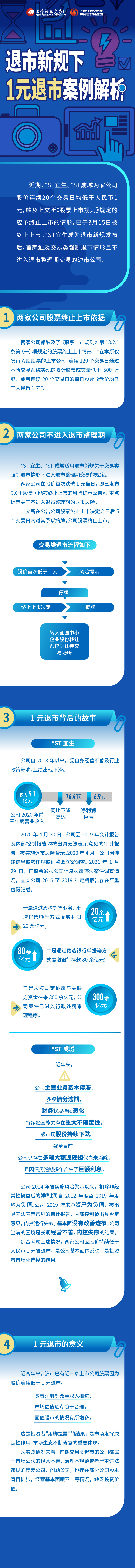 第八篇：一图看懂退市新规下1元退市案例解析